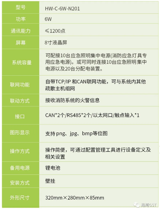 云南云南海灣消防HW-C-6W-N201壁掛式應(yīng)急照明控制器技術(shù)參數(shù)