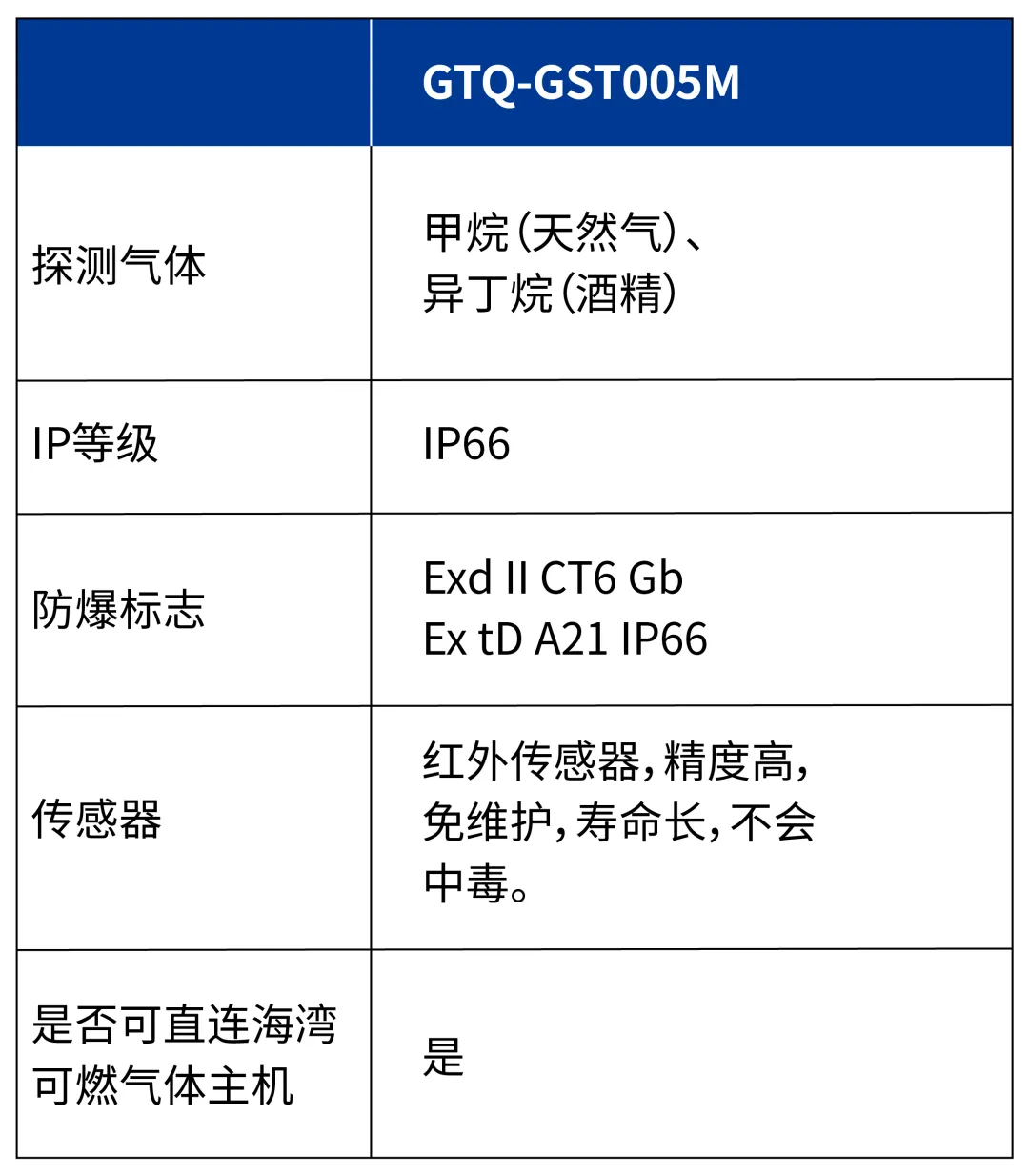 云南海灣GTQ-GST005M  工業(yè)及商業(yè)用途可燃?xì)怏w探測器參數(shù)