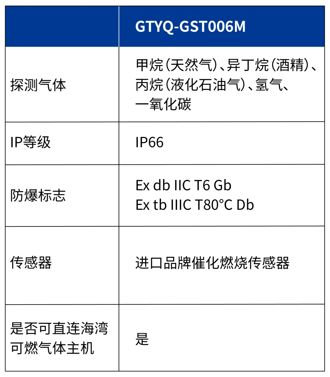 云南海灣GTYQ-GST006M氣體探測器參數(shù)