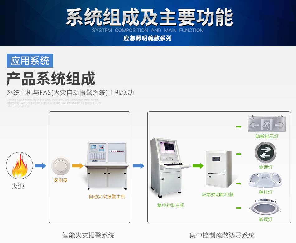 云南海灣N600系列應(yīng)急照明設(shè)備系統(tǒng)組成