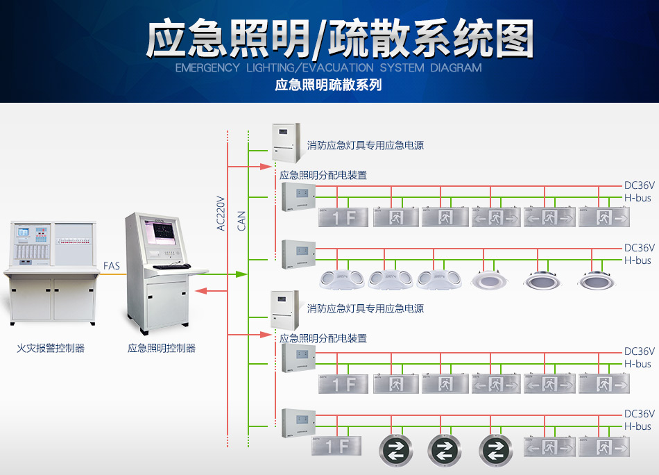 云南海灣N600系列應(yīng)急照明設(shè)備系統(tǒng)圖