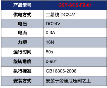 云南海灣GST-SCS-FZ-01電動(dòng)泄壓風(fēng)閥執(zhí)行器技術(shù)參數(shù)