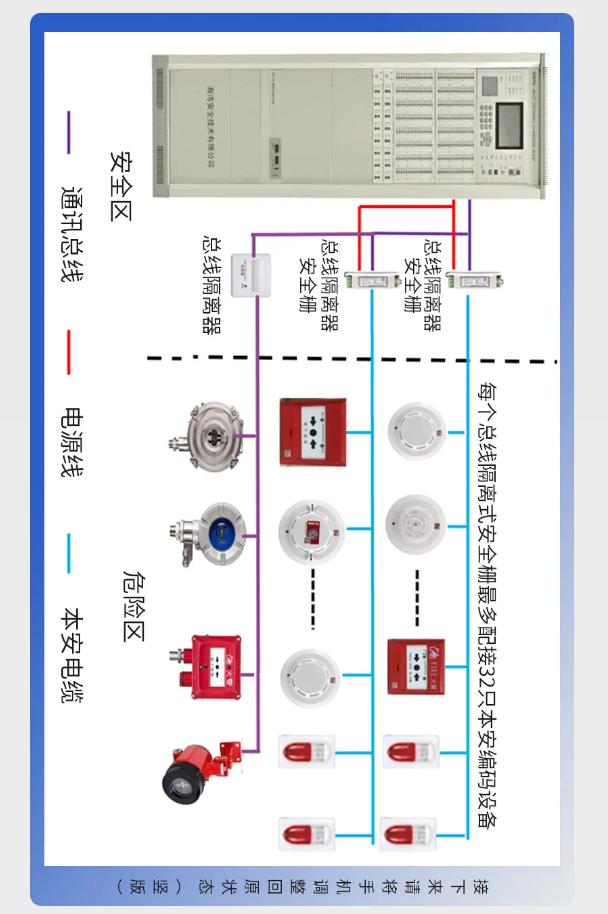 云南海灣防爆產(chǎn)品系統(tǒng)接線圖